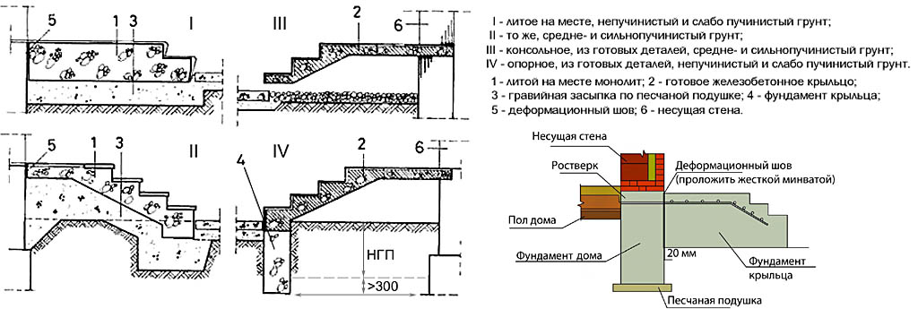 Фундамент под крыльцо к дому чертеж