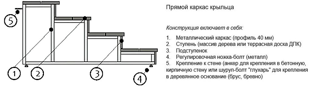 Крыльцо для частного дома из металла чертежи